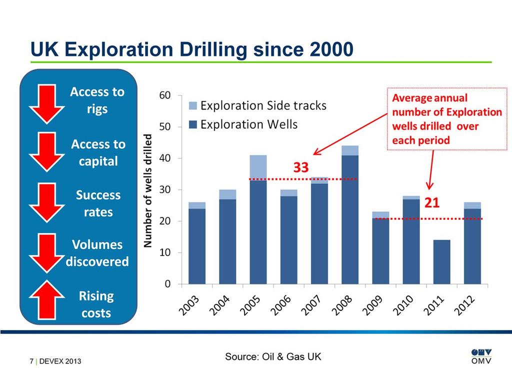 So when the ETF first convened we were faced with a rather gloomy prospect of not only exploration wells dropping to 20 30 per year.