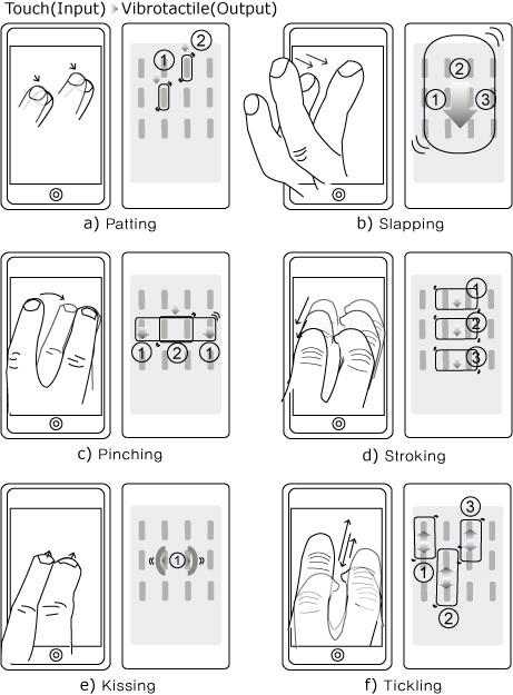 Example of expressing touch behavior while speaking on the mobile phone using index and middle finger The selected six touch behaviors were extracted among Argyle s 16 kinds of touch behaviors that