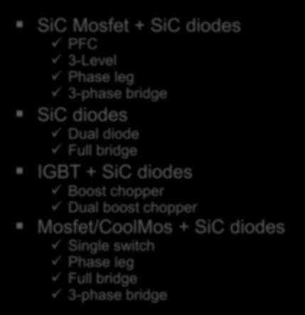 SiC Standard Power Module - Products Offering SiC Mosfet + SiC diodes PFC 3-Level Phase leg 3-phase bridge SiC diodes