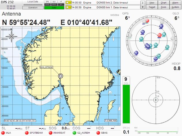 Figure 5: GLONASS only orbit/clock solution in Oslo 30 Sept2008.
