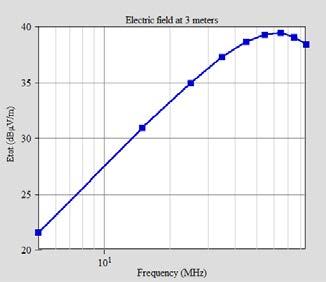 (MREMC) Calculate Maximum Possible S21