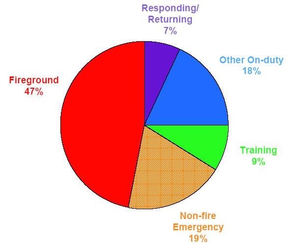 The Need for LPS Indoors 2 million emergency responders in the US Mission: save lives, while staying alive themselves.