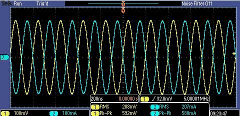 Figure A: Normal waveforms on the