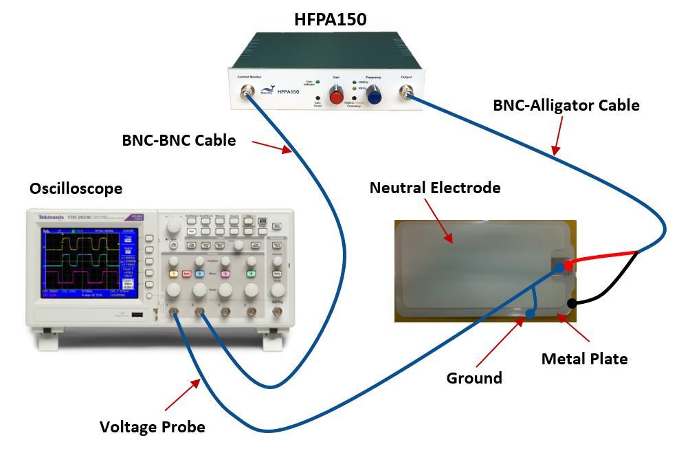 Figure 7. HFPA150 connection for neutral electrode contact impedance test 9.