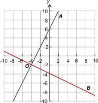Introduction In this section, you will learn how parallel lines are related to each other on the coordinate plane. You will also learn how perpendicular lines are related to each other.