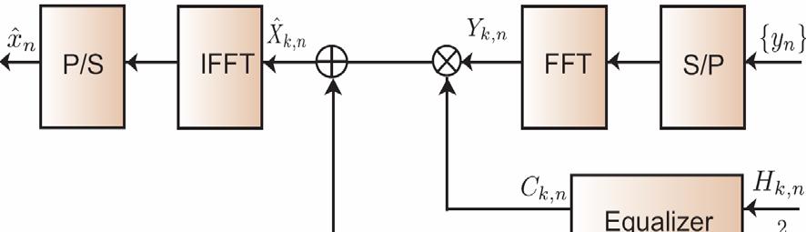 Frequency domain linear