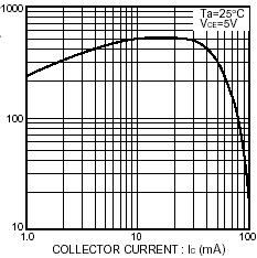 diode. This is equivalent to the data sheet specification of V CE(sat) for different values of I C. V CE(sat) is typically less than 0.2V, as shown in Figure 7-5 (a).