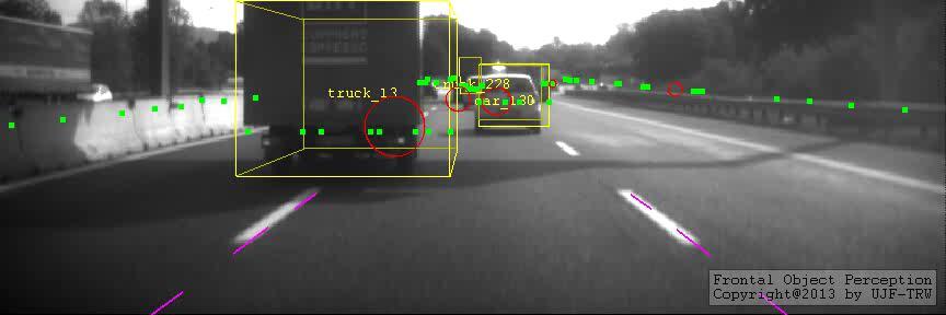 Perception Platform Results (1/4) Object detection, tracking and