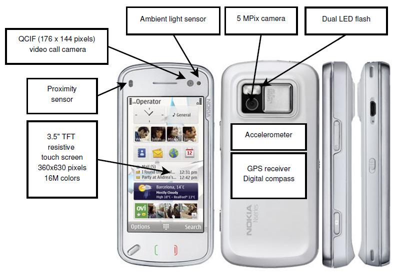Camera Assisted Multimodal UI UI concepts that rely on multiple sensors of modern mobile devices Used for recognizing context and sequences of actions The key motivation is to hide start-up latencies