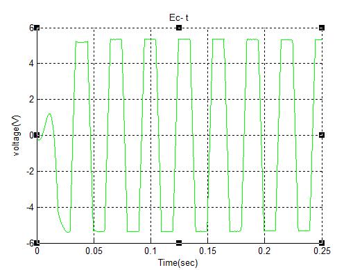 Torque obtained for a load torque of 1 Nm The MATLAB simulink model of controlled