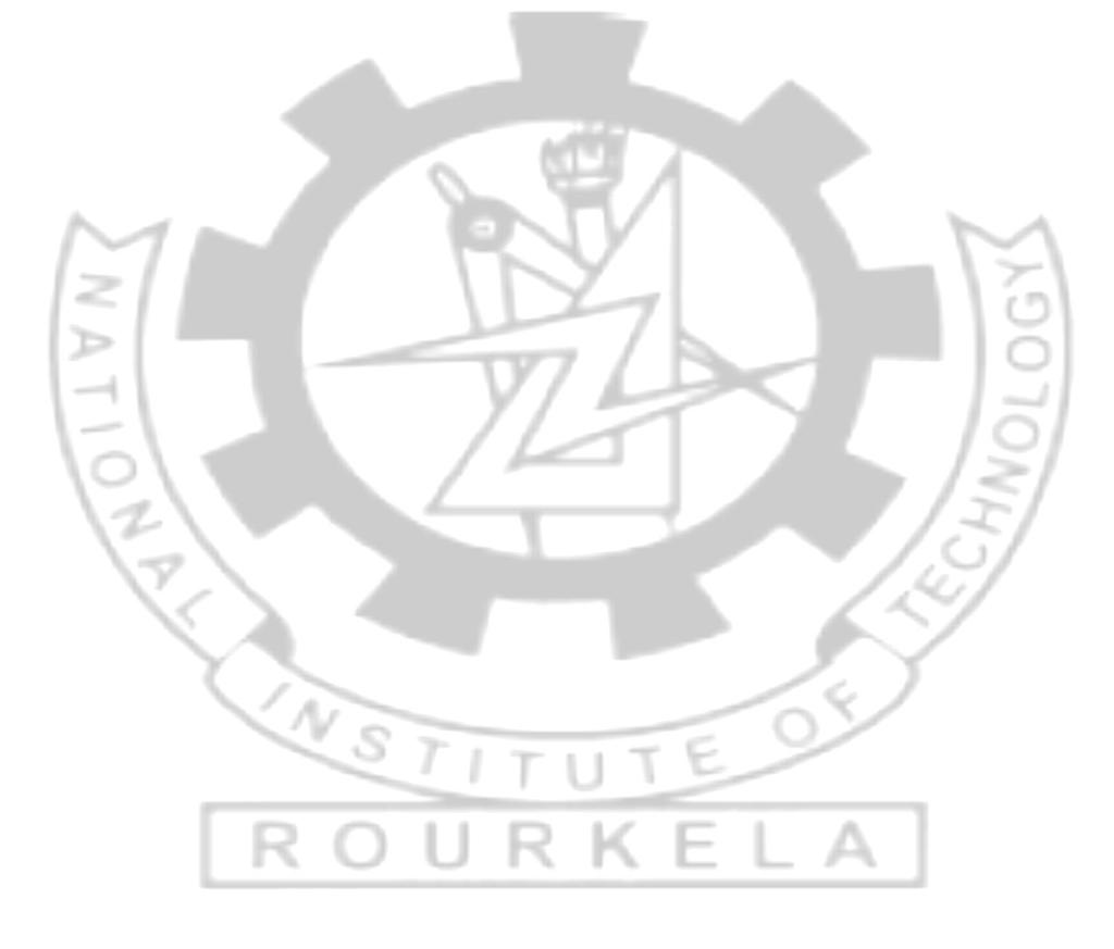 National Institute Of Technology Rourkela CERTIFICATE This is to certify that the thesis entitled, Compensator Design for DC- DC Buck Converter using Frequency Domain Specifications submitted by Mr