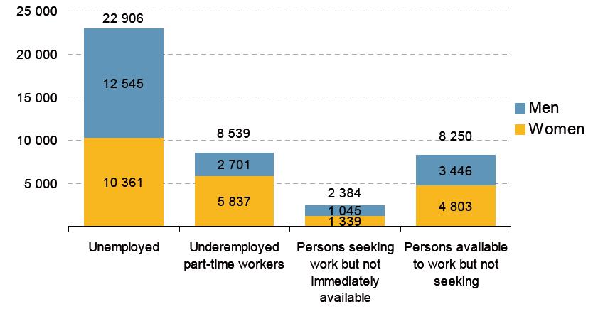 O analiză de actualitate a evoluţiilor şi structurilor pe piaţa muncii în Uniunea Europeană 85 Sursa: Eurostat (online data codes: lfsi_sup_age_a and lfsa_pganws). Figura 5.
