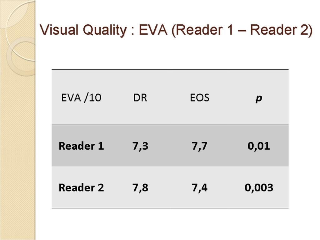 Results - Visual quality of EOS and DR images was assessed and compared (Fig. 9). - Figure 10 shows the results for discal height at L3-L4, L4-L5 and L5-S1 levels.