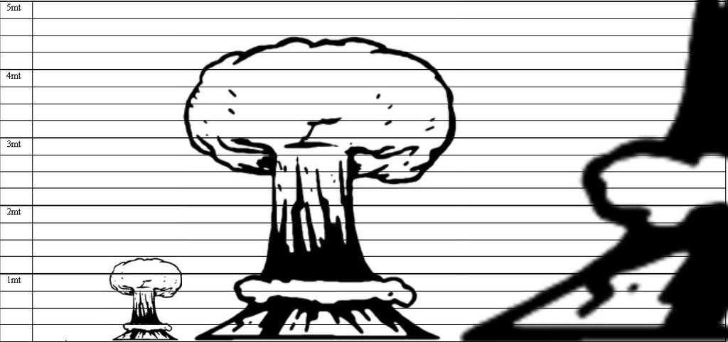 Scale comparison Hiroshima 13 kt U.S. B83 bomb 1200
