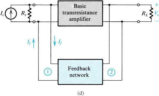 Basic Topology of Negative Feedback mplifier voltage-mixing voltage-sampling (series shunt) topology current-mixing current-sampling