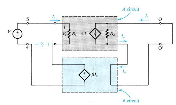 Series-Series Feedback mplifier (Transconductance