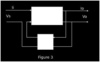 24 Appendices 1. Shunt derived, series applied feedback, effect on input and output resistance. Figure 3 shows a real amplifier with input resistance ri and output resistance ro.