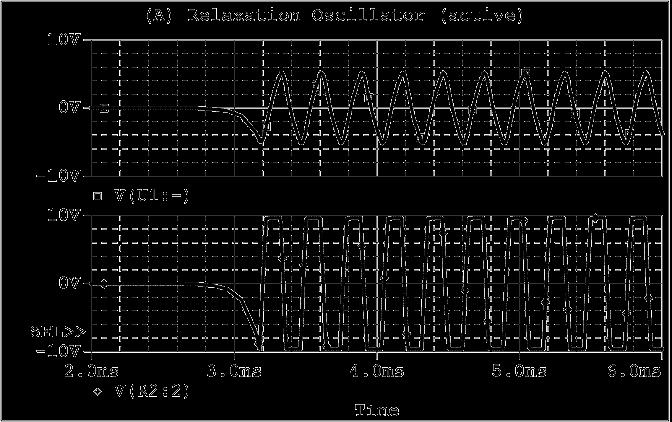 8.5 Relaxation Oscillator Relaxation oscillator is an oscillator circuit that produces a non-sinusoidal output whose time period is dependent on the charging time of a capacitor connected as a part