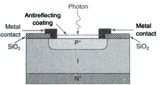 PN Photodiode Generation of current in a PN Photodiode When photodiode is reverse biased, the photo-induced electrons will move down the potential hill from P- side to the N-side.