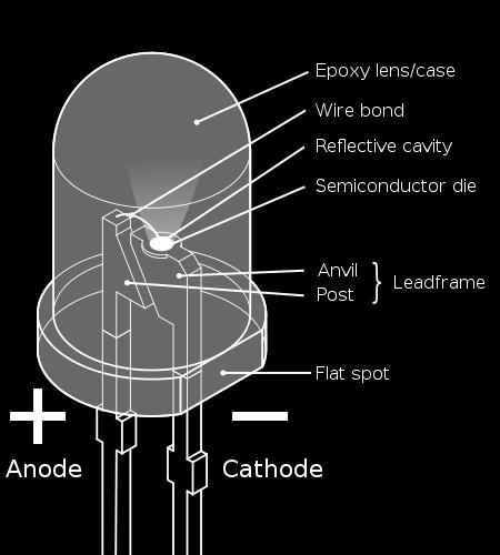 When the diode is forward-biased, the energy levels shift and there is significant increase in the concentration of electrons in the conduction band on the N-side and that of holes in valance band on