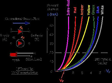 40 E Where λ is the wavelength (nm) and ΔE is the bandgap energy (ev).