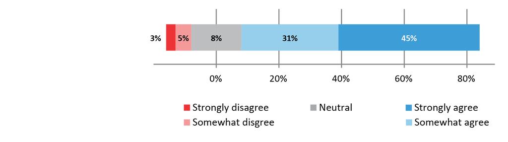 - 4 of 8- Public Engagement Survey