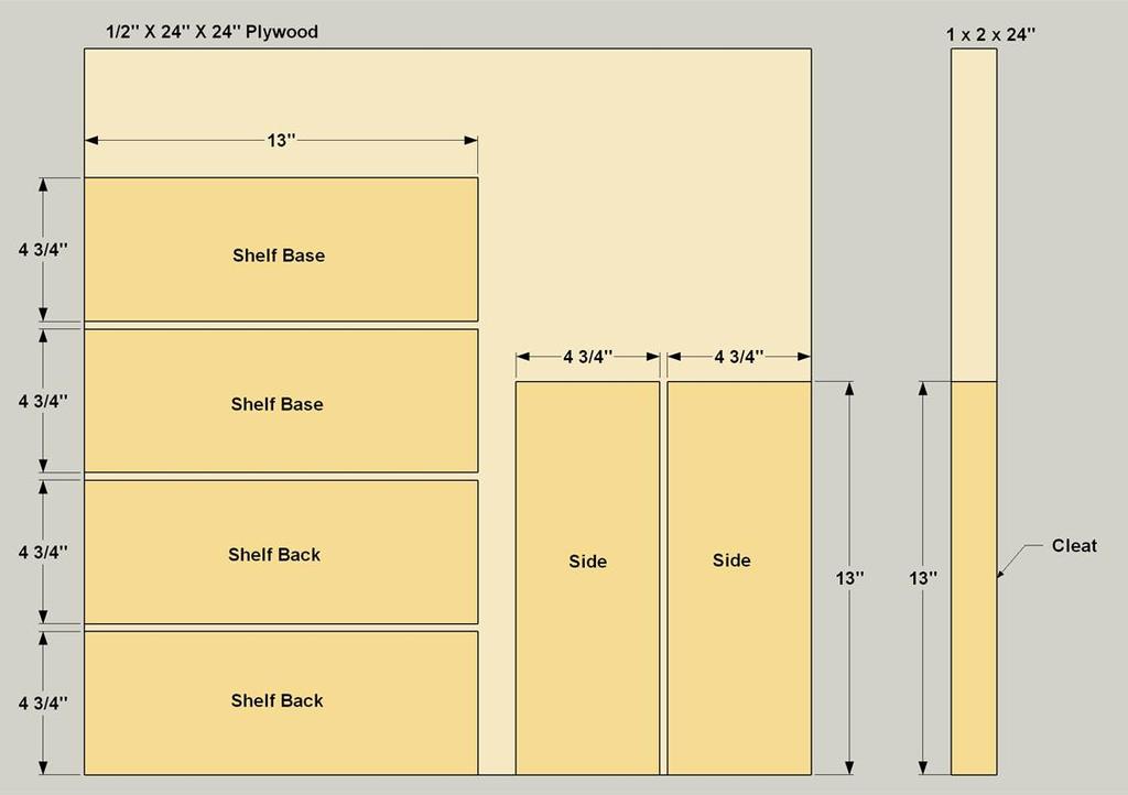 Parts/Cut List: (2) Shelf Base, 1/2" x 4 3/4" x 13" ply (2) Shelf Back, 1/2" x 4 3/4" x 13" ply (2) Side, 1/2" X 4 3/4" X 13" ply (1) Cleat, 3/4" x 11/2" x 13" Pine Attention: Almost any