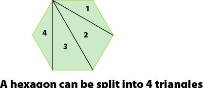 For a polygon with n sides Sum