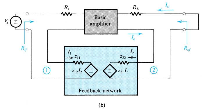 Figure 8.15 Derivation of the A circuit and the β circuit for series series feedback amplifiers.
