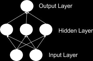 The neural networks approach is one of the most important fields of Artificial Intelligence (AI), which is a modern science used in a lot of modern and complex applications, such as robotics industry