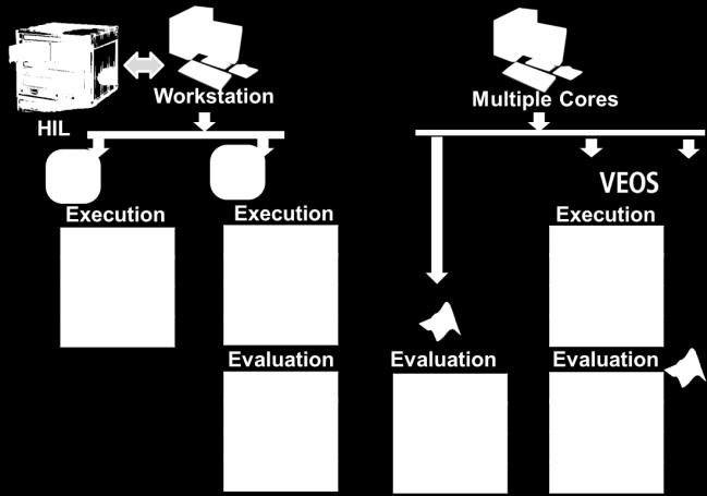 Parallel Testing and Execution Management