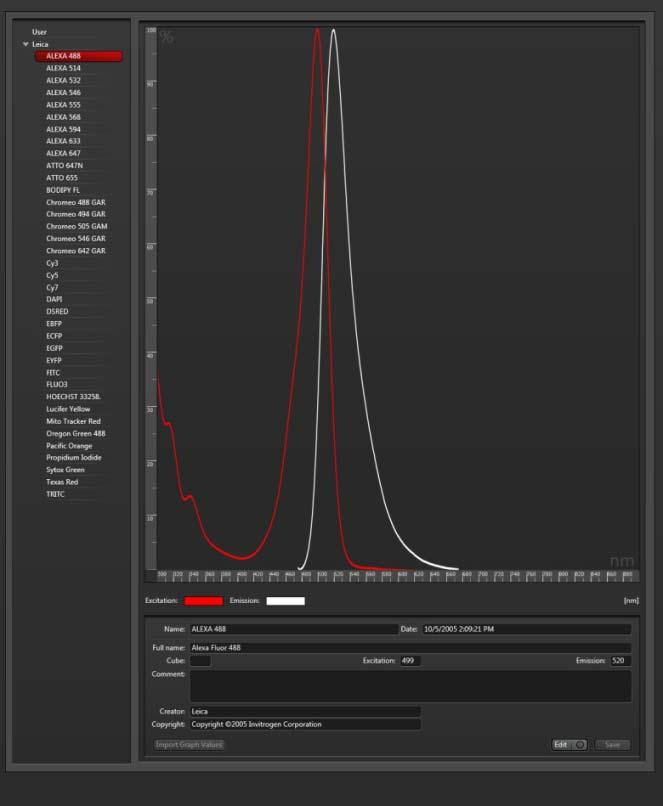 fluorochromes Emission spectrum from a lambda scan can be added to the