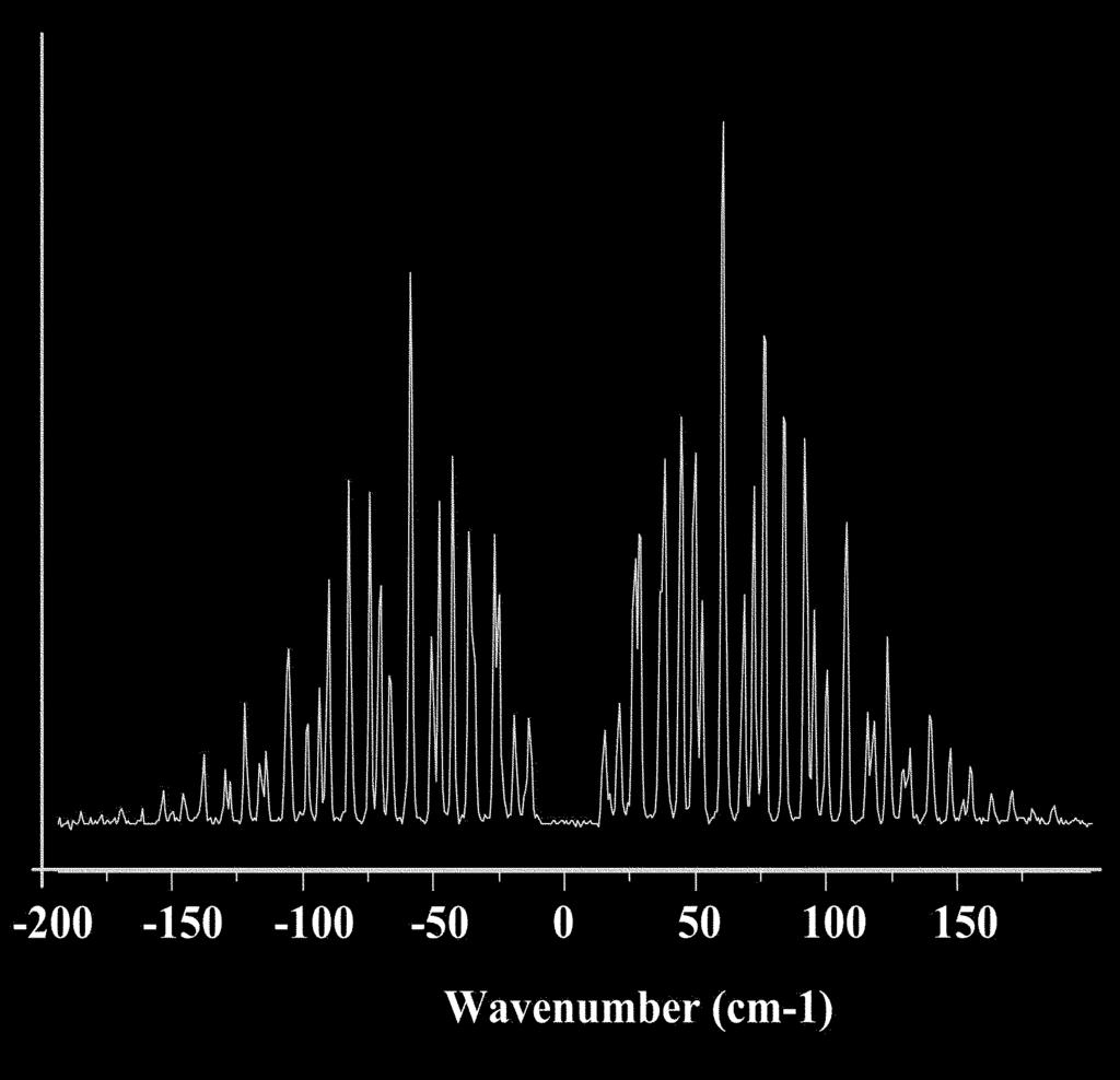 The "fingerprint" Raman spectrum is then a powerful tool for identifying chemical composition and molecular structure.