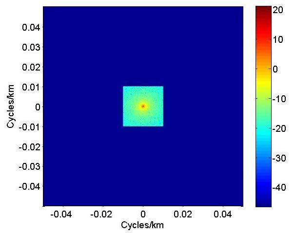2c and Figure 6.2d, we can see the information lost to a GeoSTAR imager due to the limited spatial frequency measurement.