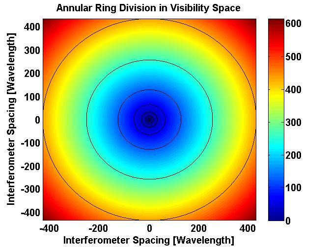 visibility space is proposed similar to that used in [41] which divided the visibility space into 8 annular rings centered at the origin to evaluate the antenna gain errors.