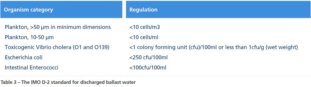 Ballast water