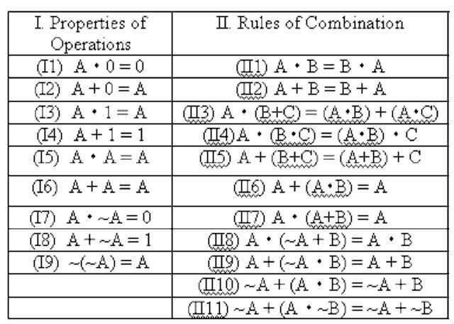 Laws of Boolean Algebra 20 March