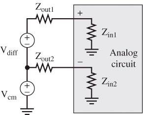 Simple Rules for Linear Op Amp Circuits Choose quality components. Negative feedback required to create linear mode circuit.