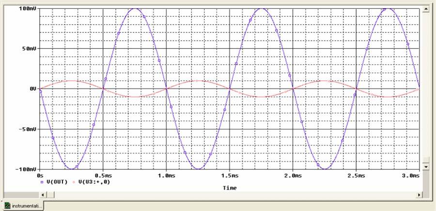 Differential (Difference) Amplifier V1 V2 A A V R - V - V R O 2 A V = - = 2 1 1 April 2004 ENGI