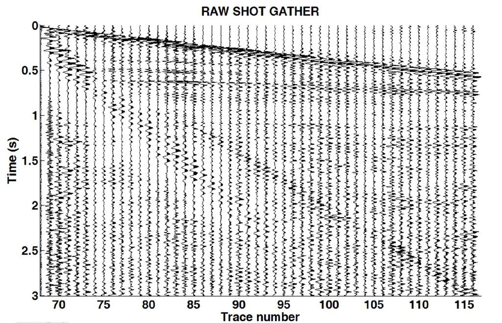Alcudia and Stewart FIG. 9. The Gabor method was implemented using MATLAB. This is an example from the Pikes Peak dataset. A 50 ms window and 1 ms time-shift was used for this shot gather.