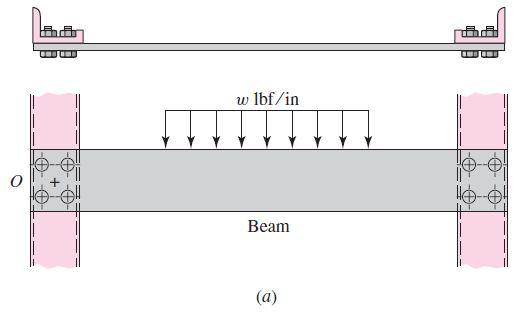 (a) Shear Joints with Eccentric Loading Example of eccentric loading (b) Free body diagram (c) Close up of bolt