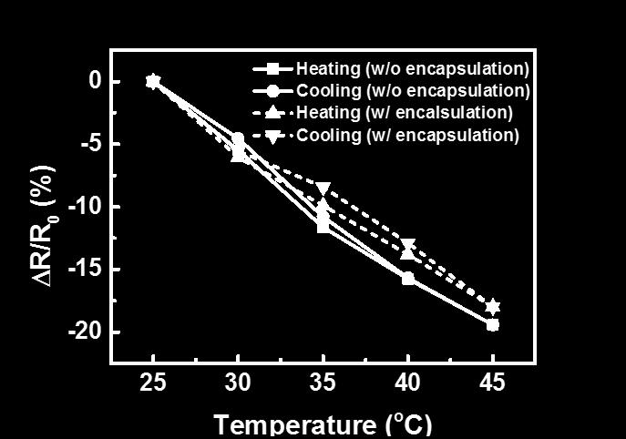 temperature sensor under various