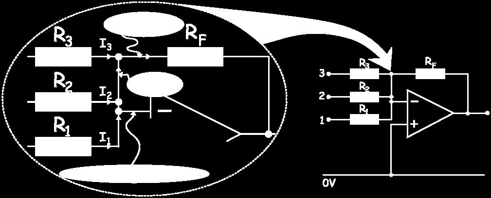 R F [I 1 + I 2 + I 3 ] which shows that the summing amplifier actually sums currents!