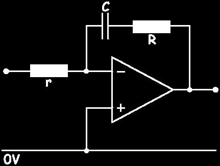 reactance of the capacitor increases, and so C behaves like a bigger and bigger resistor; this combines with R to give a value in the feedback loop that gets bigger; the voltage