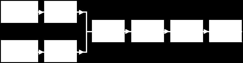 These generate alternating voltage signals, which are processed by the other sub-systems. The pre-amplifiers are voltage amplifiers.
