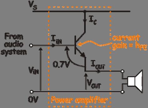 Module ET5 Electronic Systems Applications. The emitter follower: The emitter follower is one example of a power amplifier. The output power, P OUT = I OUT x V OUT.