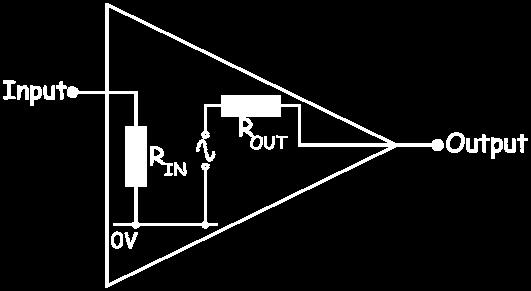 Similarly, the output resistance is very low, close to the output resistance, R OUT, of the op-amp, typically ~ 75.