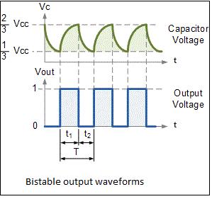 Procedure: Astable multivibrator: 1) Connect the circuit using the component values as per the design.