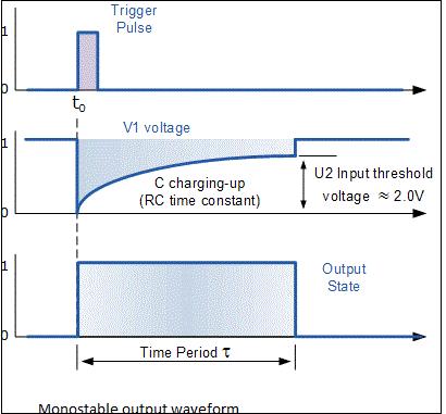 Result: Astable and monostable multivibrator has been