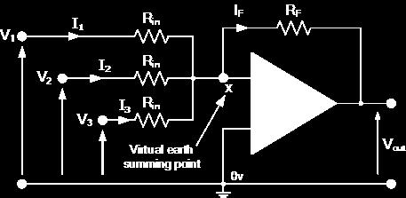 The Summing Amplifier From Inverting equation we know that:!
